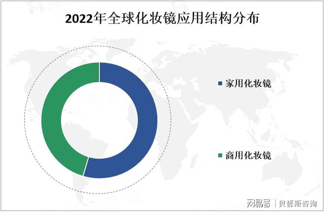 析：中国市场是全球最大的化妆镜之一不朽情缘游戏手机版化妆镜市场情况分(图2)