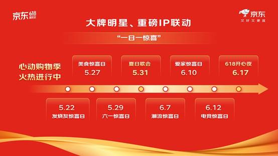 ！又好又便宜的京东618即将来袭！mg不朽情缘网站每人每天补贴超千元(图2)